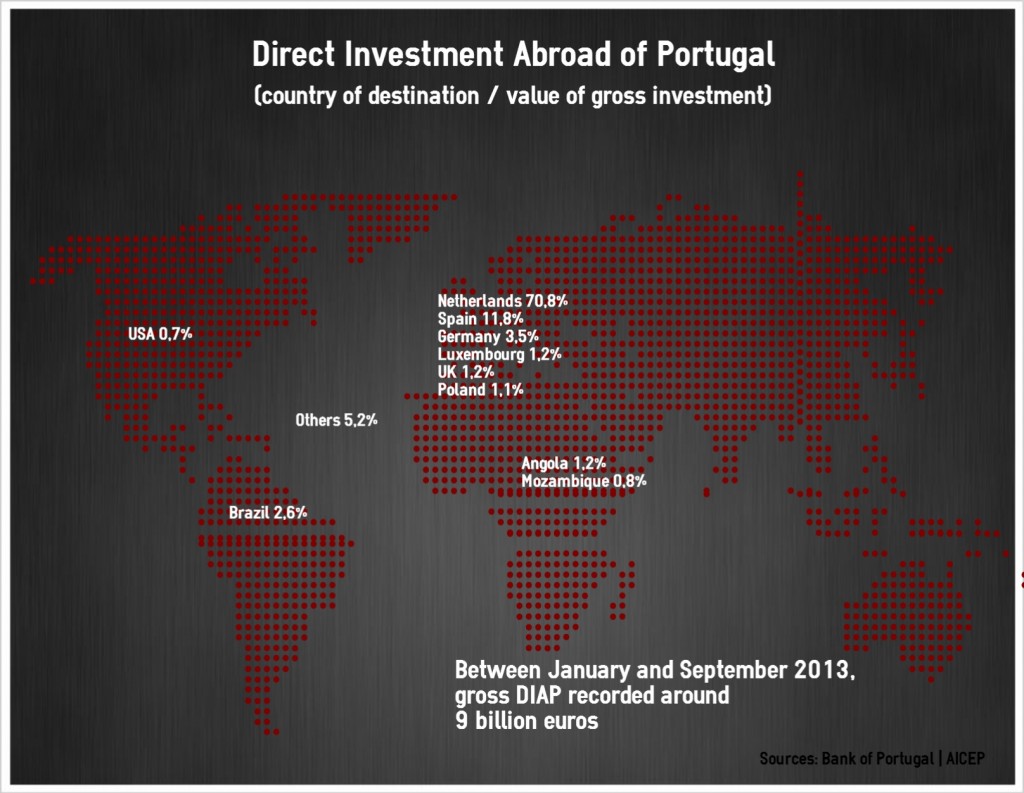 dia_portugal