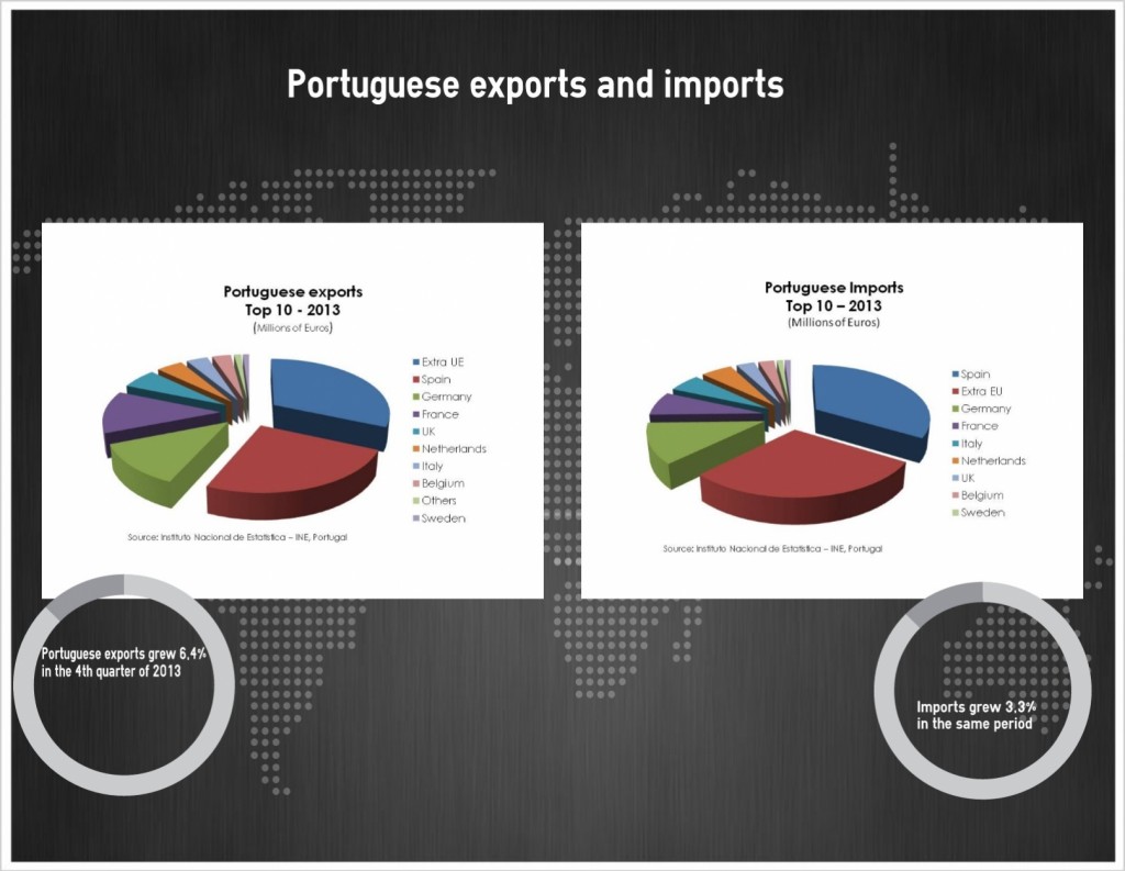 importacoes_importacoes_portugal