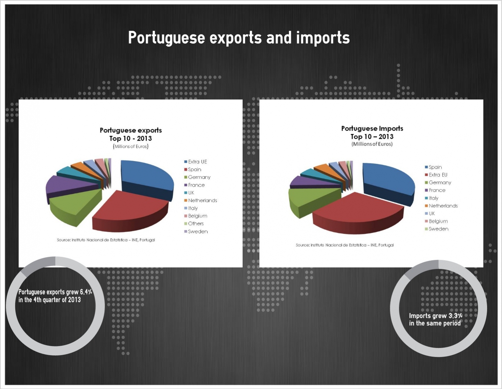 Portuguese shop food imports