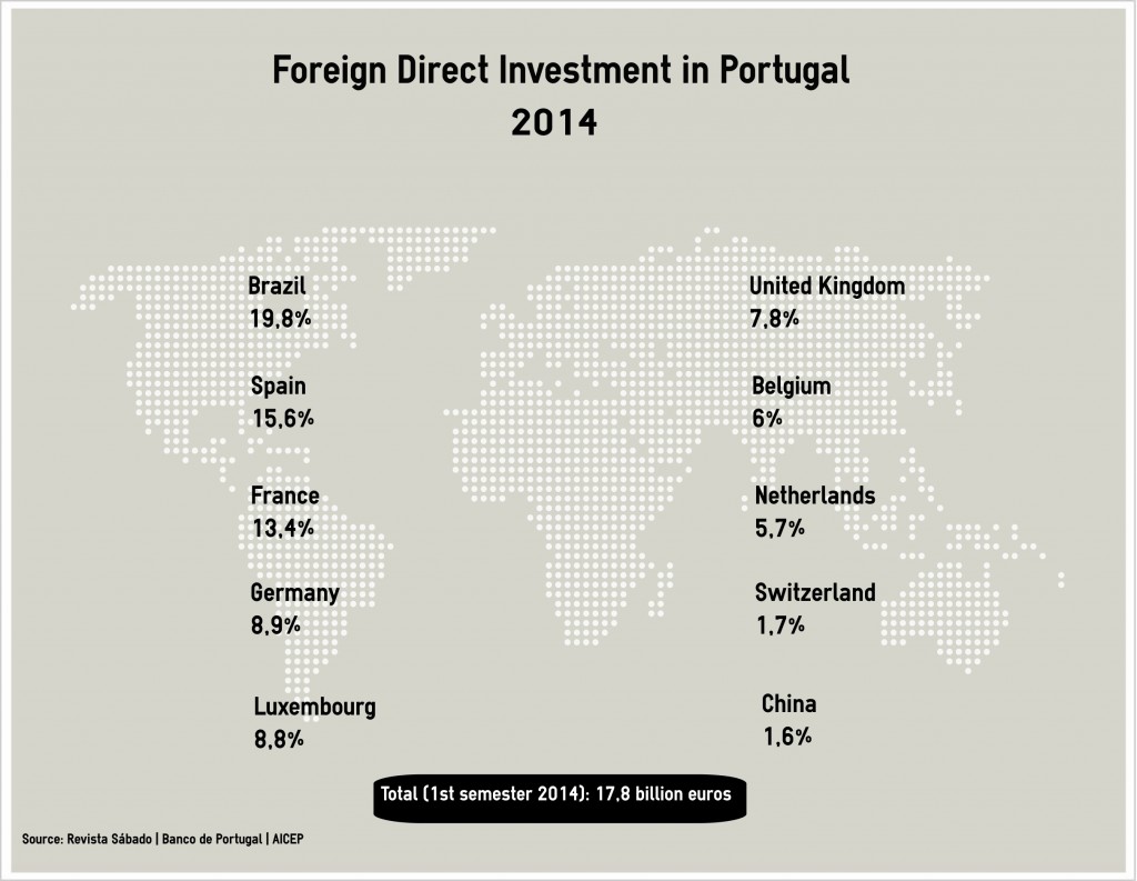 fdi2014